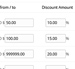 Coupons & discounting
